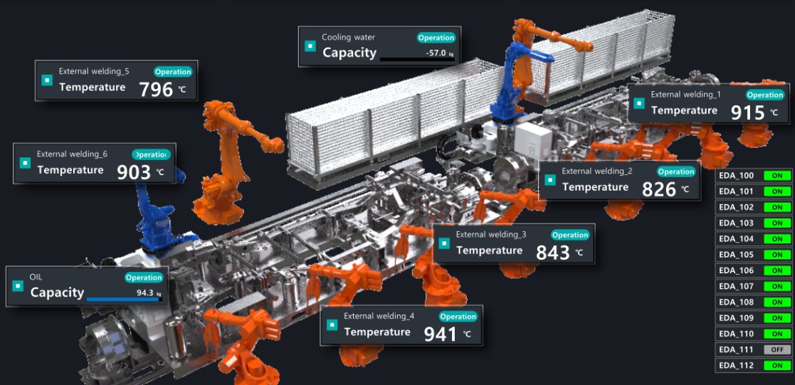 UniView - Process Monitoring System